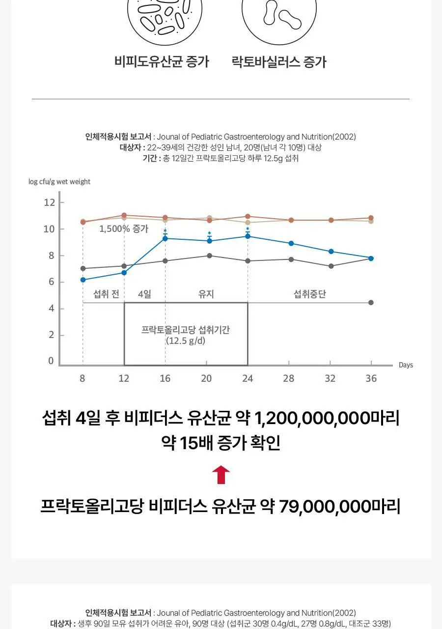 [서현PICK] 콜레올로지 티 PRO 하비탈출 8,000mg X 7포/15포 (7일분/15일분) 상세페이지 27